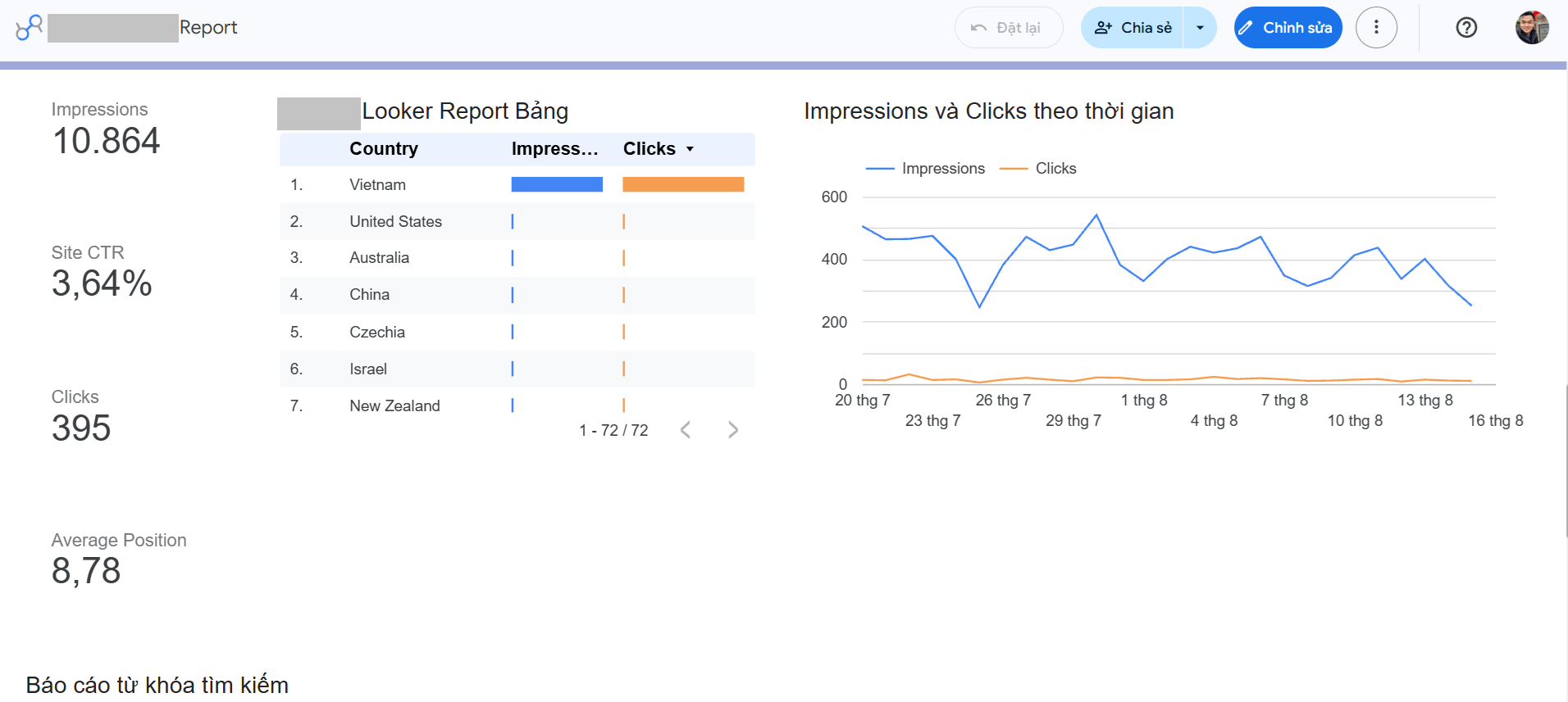 Dashboard hiệu suất tìm kiếm trên Looker Studio